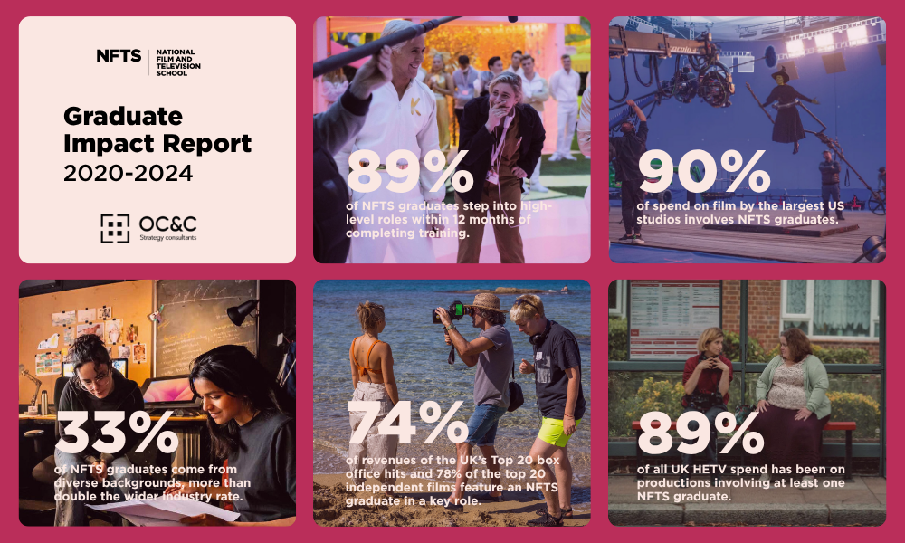 Infographic with key statistics (listed further down page)